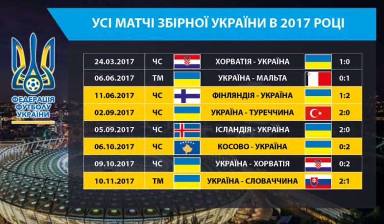 2017-матчі збірної