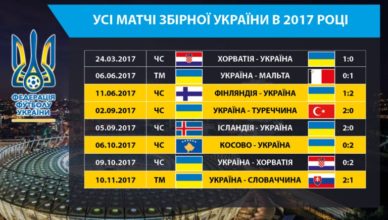 2017-матчі збірної