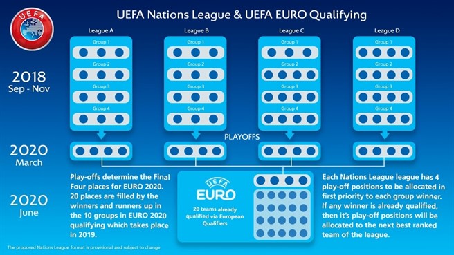Euro-2020